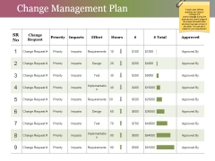 Change Management Plan Ppt PowerPoint Presentation Infographics Background