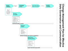 Change Management Plan With Lesson Learned Assessment Ppt PowerPoint Presentation Gallery Inspiration PDF Change Management Plan With Lesson Learned Assessment Ppt PowerPoint Presentation Gallery Inspiration PDF