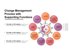 Change Management Process With Supporting Functions Ppt PowerPoint Presentation Gallery Examples PDF Change Management Process With Supporting Functions Ppt PowerPoint Presentation Gallery Examples PDF