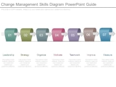 Change Management Skills Diagram Powerpoint Guide Change Management Skills Diagram Powerpoint Guide
