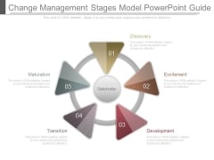 Change Management Stages Model Powerpoint Guide