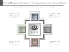 Change Management Strategy For Employee Empowerment Sample Diagram