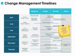 Change Management Timelines Ppt PowerPoint Presentation File Design Templates Change Management Timelines Ppt PowerPoint Presentation File Design Templates