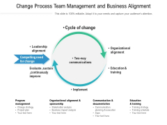 Change Process Team Management And Business Alignment Ppt PowerPoint Presentation Gallery Microsoft PDF Change Process Team Management And Business Alignment Ppt PowerPoint Presentation Gallery Microsoft PDF