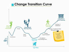 Change Transition Curve Ppt PowerPoint Presentation File Information Change Transition Curve Ppt PowerPoint Presentation File Information