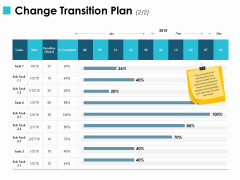 Change Transition Plan Compare Ppt PowerPoint Presentation File Rules
