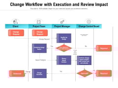 Change Workflow With Execution And Review Impact Ppt PowerPoint Presentation Gallery Files PDF Change Workflow With Execution And Review Impact Ppt PowerPoint Presentation Gallery Files PDF