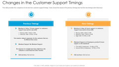 Changes In The Customer Support Timings Ppt Outline Model PDF Changes In The Customer Support Timings Ppt Outline Model PDF