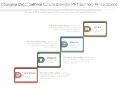 Changing Organizational Culture Example Ppt Example Presentations Changing Organizational Culture Example Ppt Example Presentations
