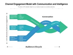 Channel Engagement Model With Communication And Intelligence Ppt PowerPoint Presentation File Maker PDF Channel Engagement Model With Communication And Intelligence Ppt PowerPoint Presentation File Maker PDF