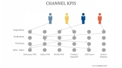 Channel Kpis Ppt PowerPoint Presentation Ideas