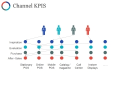 Channel Kpis Ppt PowerPoint Presentation Model Graphics Channel Kpis Ppt PowerPoint Presentation Model Graphics