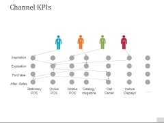 Channel Kpis Template 2 Ppt PowerPoint Presentation Show Designs