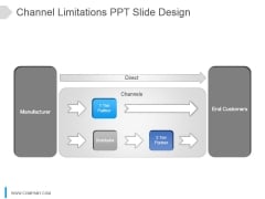 Channel Limitations Ppt Slide Design Channel Limitations Ppt Slide Design