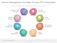 Channel Management And Sales Process Ppt Presentation Channel Management And Sales Process Ppt Presentation