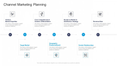 Channel Marketing Planning Commercial Marketing Guidelines And Tactics Designs PDF Channel Marketing Planning Commercial Marketing Guidelines And Tactics Designs PDF