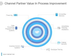 Channel Partner Value In Process Improvement Ppt Images Channel Partner Value In Process Improvement Ppt Images
