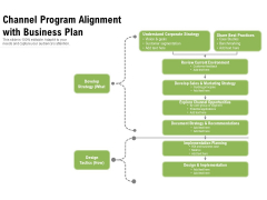 Channel Program Alignment With Business Plan Ppt PowerPoint Presentation Professional Summary PDF Channel Program Alignment With Business Plan Ppt PowerPoint Presentation Professional Summary PDF