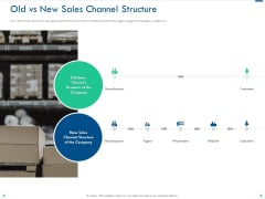 Channel Sales Taking Your Product To Market Old Vs New Sales Channel Structure Elements PDF Channel Sales Taking Your Product To Market Old Vs New Sales Channel Structure Elements PDF