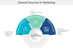 Channel Structure In Marketing Ppt PowerPoint Presentation Gallery Information Channel Structure In Marketing Ppt PowerPoint Presentation Gallery Information