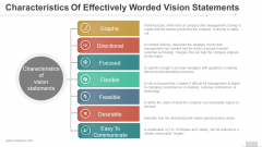 Characteristics Of Effectively Worded Vision Statements Ppt PowerPoint Presentation Show Characteristics Of Effectively Worded Vision Statements Ppt PowerPoint Presentation Show