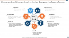 Characteristics Of Microservices Architecture Ecosystem For Business Services Background PDF Characteristics Of Microservices Architecture Ecosystem For Business Services Background PDF