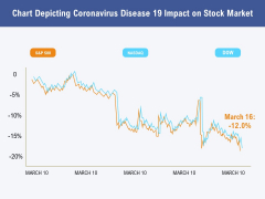 Chart Depicting Coronavirus Disease 19 Impact On Stock Market Ppt PowerPoint Presentation Inspiration Influencers PDF Chart Depicting Coronavirus Disease 19 Impact On Stock Market Ppt PowerPoint Presentation Inspiration Influencers PDF