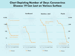 Chart Depicting Number Of Days Coronavirus Disease 19 Can Last On Various Surface Ppt PowerPoint Presentation Styles Example PDF Chart Depicting Number Of Days Coronavirus Disease 19 Can Last On Various Surface Ppt PowerPoint Presentation Styles Example PDF