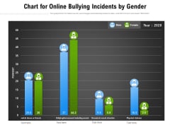 Chart For Online Bullying Incidents By Gender Ppt PowerPoint Presentation Summary Layout PDF Chart For Online Bullying Incidents By Gender Ppt PowerPoint Presentation Summary Layout PDF
