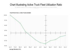 Chart Illustrating Active Truck Fleet Utilization Ratio Ppt PowerPoint Presentation Styles Graphics Pictures PDF Chart Illustrating Active Truck Fleet Utilization Ratio Ppt PowerPoint Presentation Styles Graphics Pictures PDF