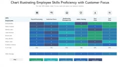 Chart Illustrating Employee Skills Proficiency With Customer Focus Ppt PowerPoint Presentation Gallery Master Slide PDF