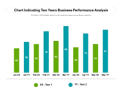 Chart Indicating Two Years Business Performance Analysis Ppt PowerPoint Presentation File Grid PDF
