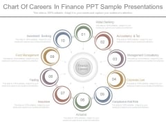 Chart Of Careers In Finance Ppt Sample Presentations Chart Of Careers In Finance Ppt Sample Presentations