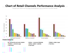 Chart Of Retail Channels Performance Analysis Ppt PowerPoint Presentation Layouts Images PDF Chart Of Retail Channels Performance Analysis Ppt PowerPoint Presentation Layouts Images PDF