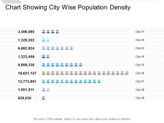 Chart Showing City Wise Population Density Ppt PowerPoint Presentation Infographic Template Slides Chart Showing City Wise Population Density Ppt PowerPoint Presentation Infographic Template Slides