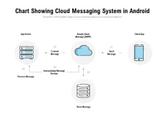 Chart Showing Cloud Messaging System In Android Ppt PowerPoint Presentation File Inspiration Chart Showing Cloud Messaging System In Android Ppt PowerPoint Presentation File Inspiration