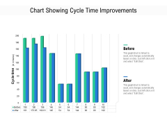 Chart Showing Cycle Time Improvements Ppt PowerPoint Presentation Infographic Template Rules PDF Chart Showing Cycle Time Improvements Ppt PowerPoint Presentation Infographic Template Rules PDF