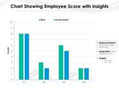 Chart Showing Employee Score With Insights Ppt PowerPoint Presentation Slides Influencers PDF Chart Showing Employee Score With Insights Ppt PowerPoint Presentation Slides Influencers PDF