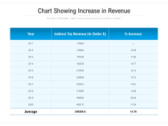 Chart Showing Increase In Revenue Ppt PowerPoint Presentation Professional Visual Aids PDF Chart Showing Increase In Revenue Ppt PowerPoint Presentation Professional Visual Aids PDF