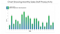 Chart Showing Monthly Sales Staff Productivity Ppt PowerPoint Presentation File Images PDF