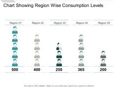 Chart Showing Region Wise Consumption Levels Ppt PowerPoint Presentation Layouts Design Ideas Chart Showing Region Wise Consumption Levels Ppt PowerPoint Presentation Layouts Design Ideas