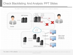 Check Blacklisting And Analysis Ppt Slides Check Blacklisting And Analysis Ppt Slides