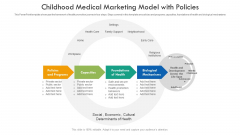 Childhood Medical Marketing Model With Policies Ppt Gallery Portfolio PDF Childhood Medical Marketing Model With Policies Ppt Gallery Portfolio PDF