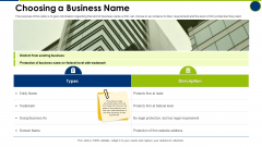 Choosing A Business Name Operating Manual Ppt File Guide PDF Choosing A Business Name Operating Manual Ppt File Guide PDF