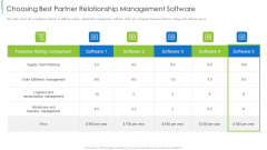 Choosing Best Partner Relationship Management Software Ideas PDF Choosing Best Partner Relationship Management Software Ideas PDF