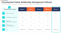Choosing Best Partner Relationship Management Software Ppt Show Examples PDF