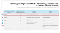 Choosing The Right Social Media Advertising Channels With Costs And Related Benefits Business Development Mockup PDF