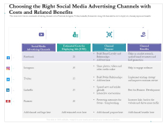 Choosing The Right Social Media Advertising Channels With Costs And Related Benefits Microsoft PDF