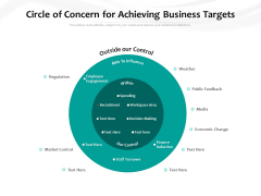 Circle Of Concern For Achieving Business Targets Ppt PowerPoint Presentation Gallery Diagrams PDF Circle Of Concern For Achieving Business Targets Ppt PowerPoint Presentation Gallery Diagrams PDF