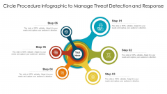 Circle Procedure Infographic To Manage Threat Detection And Response Ppt Styles Sample PDF